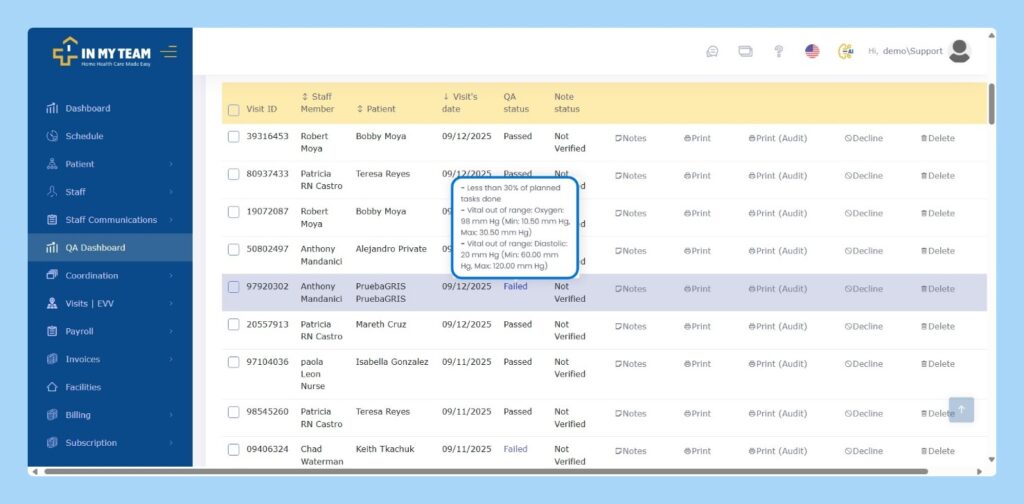Home Care QA Dashboard - INMYTEAM